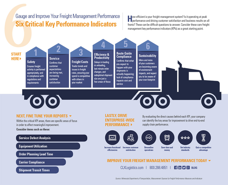 What Are the Top Warehouse Management KPIs Every Supply Chain Exec Should Measure